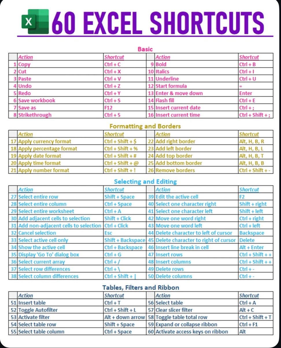 60 Excel Shortcuts for you.