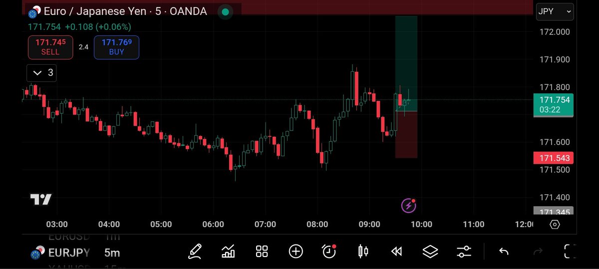 mattchuks01's tweet image. We are in on this. So you can ride in with us #forex #forextrader #ForexHelp #forexsignal #forexstrategy