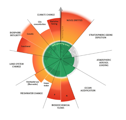 _matthewmorris's tweet image. A circular, regenerative approach to designing the built environment recognises that business-as-usual has driven six of the nine planetary boundaries beyond safe limits - the systems we rely on, from climate and biosphere integrity to nutrient flows and land-system change.