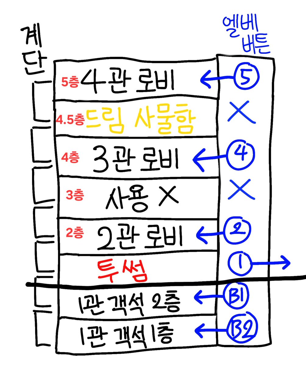 코인해커╦【텔레 @YakoDB】ꊜ해선디비문발용.dxf