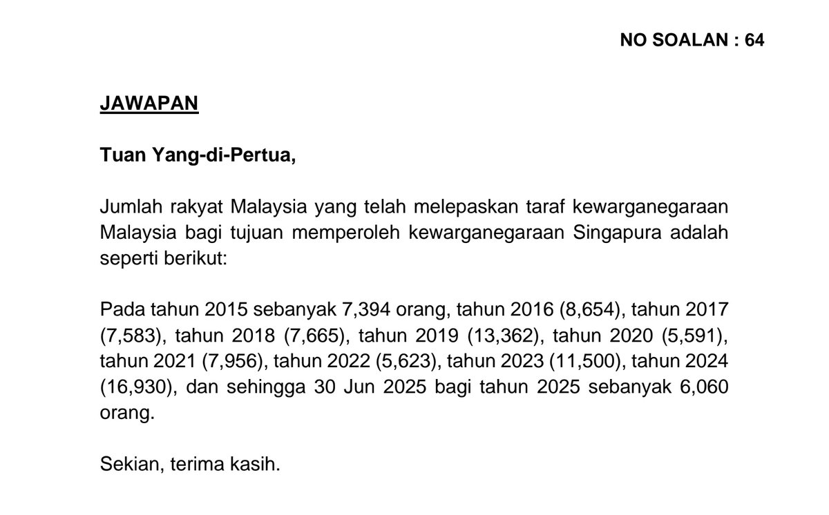 Jumlah rakyat Malaysia yang melepaskan taraf kewarganegaraan Malaysia untuk kewarganegaraan Singapura sejak 2015.

Menarik