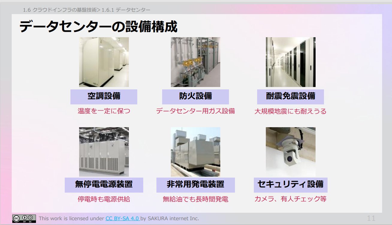 次回発送予定日２１日 公式】さくらのクラウド検定 on X: 