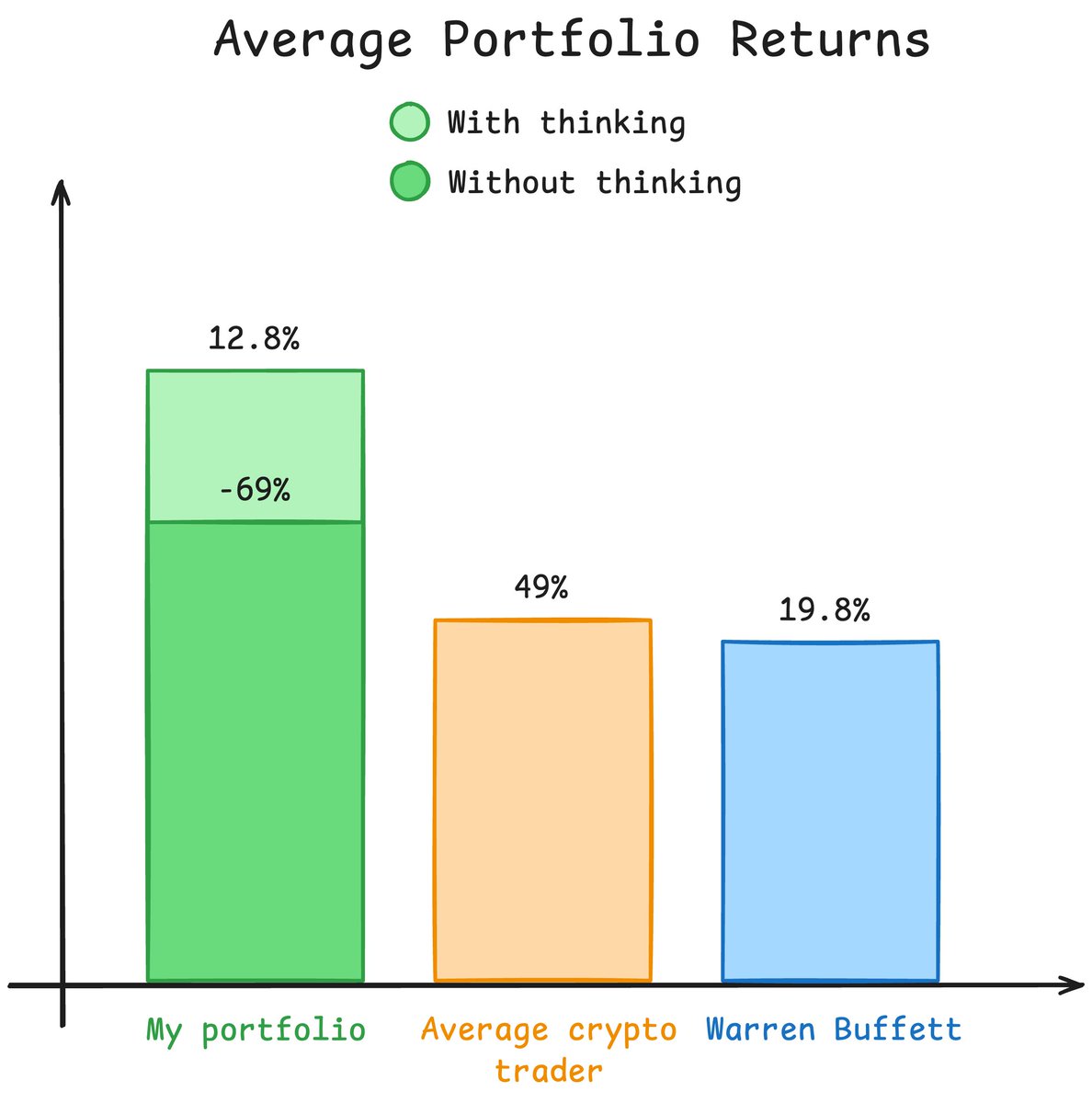 I heard I have a hidden talent