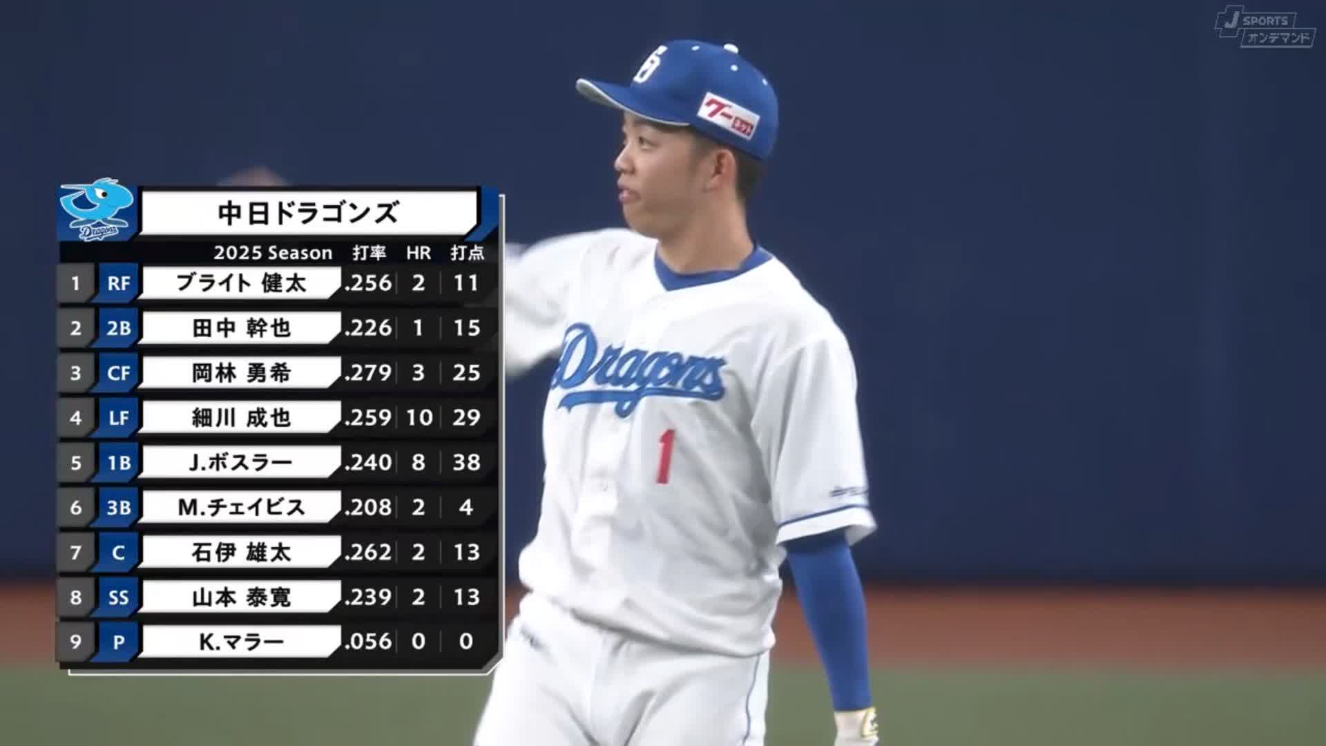 中日ドラゴンズ ゴールド会員限定2022 フード付ジャケット Lサイズ 中日ドラゴンズオフィシャルグッズショップ