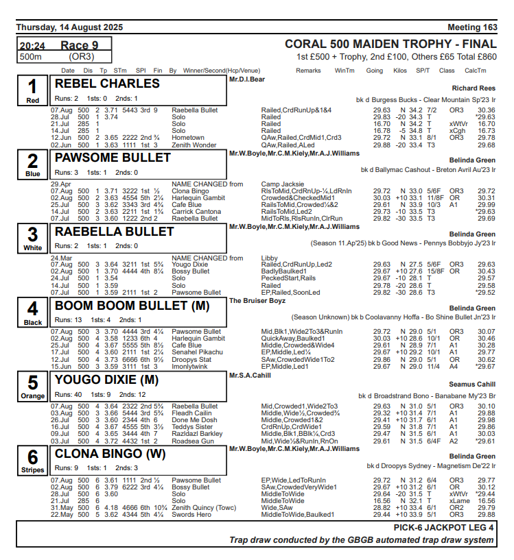 Hove Racing Office (@hoveracing) on Twitter photo ***TRAP DRAW***
Please see below the trap draw for the
Coral 500 Maiden Trophy Final
to be held Thursday 14-8-25
<a href="/HoveGreyhounds/">Hove Stadium</a> ***TRAP DRAW***
Please see below the trap draw for the
Coral 500 Maiden Trophy Final
to be held Thursday 14-8-25
<a href="/HoveGreyhounds/">Hove Stadium</a>