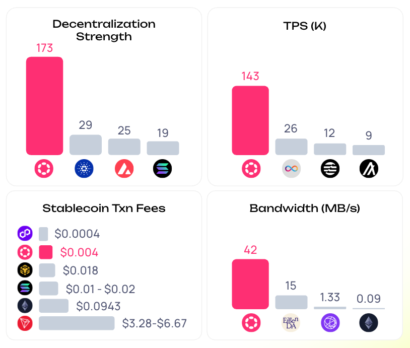 Parity Technologies tweet media