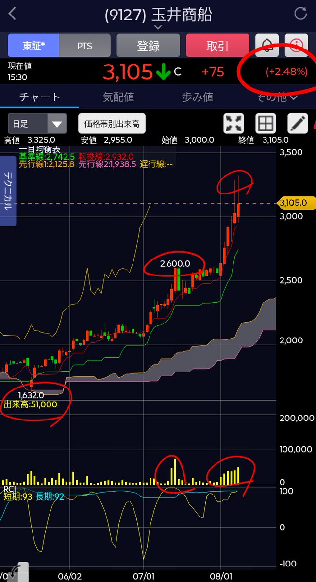 大損貧乏w (@kanetoyokubo) / Posts / X