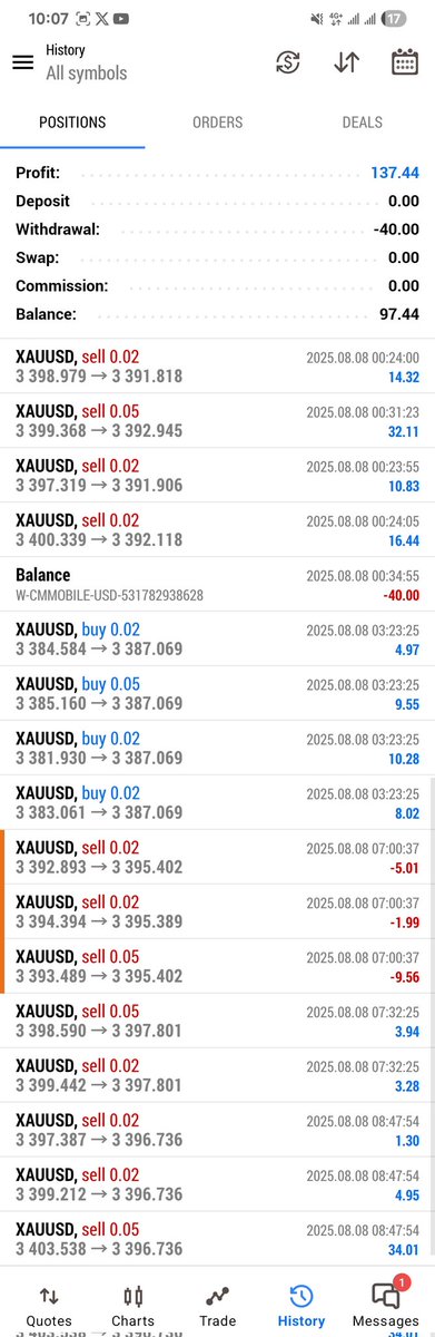 I'm an early bird, so I get to eat the worm. 
Thank you XAUUSD