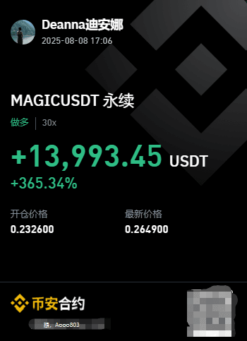 Deanna1997_'s tweet photo. $MAGIC 真是太给力了！开了三千多u 30X，直接起飞十几个点！收益13993u😍 https://t.co/enlQAEJTnB