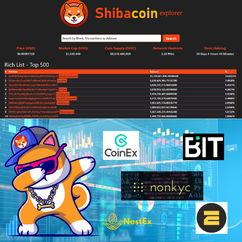🚀 $SHIC IS THE TICKET TO THE TOP 500 RICH LIST! 💰 Want to skyrocket your wealth? Grab $SHIC now! 🪙
#Bitcoin #Crypto #MemeCoinSeason #memescoin #xrp #pow #Tothemoon 
<a href="/coinexcom/">CoinEx Global</a> <a href="/nonkyc_exchange/">NonKyc.io</a> <a href="/BITCryptoXchg/">BIT Crypto Exchange</a> <a href="/NestEx_one/">NestEx</a> <a href="/exbitron/">Exbitron</a>  <a href="/Shibacoin_Shic/">Shibacoin (SHIC)</a>