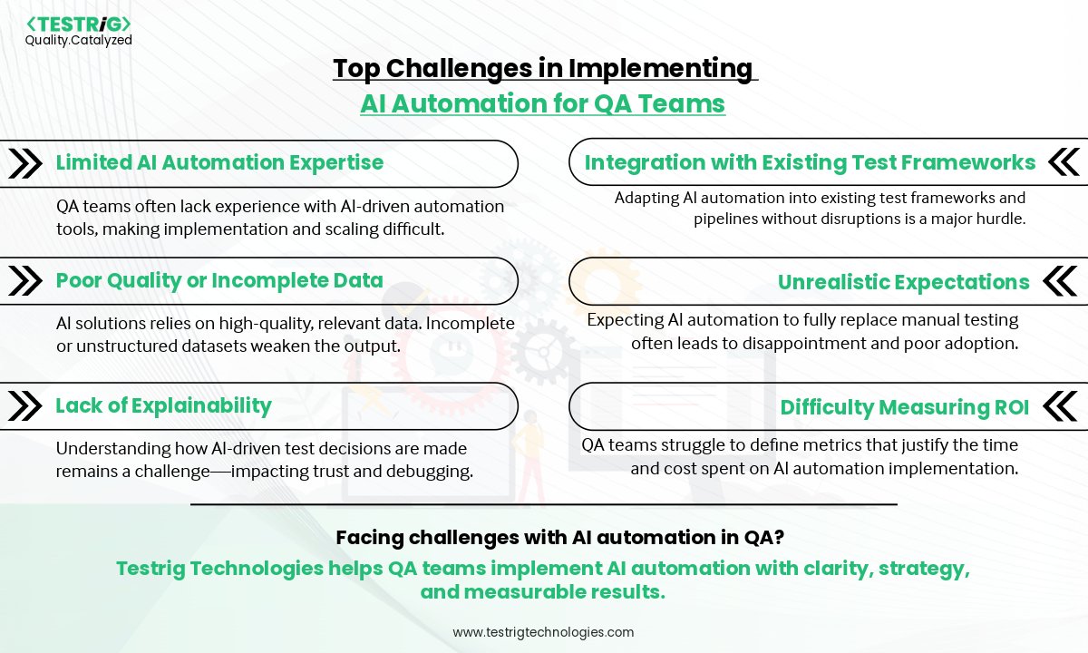 testrig_qa's tweet image. Integrating #AI into #QAworkflows isn’t plug-&-play—it requires clean data, strategic planning, & #TechAlignment.
Our #AIpowered #TestAutomation solutions help #QATeams overcome these barriers with precision and clarity.
Know more:
testrigtechnologies.com/ai-automation-…
#AITransformation
