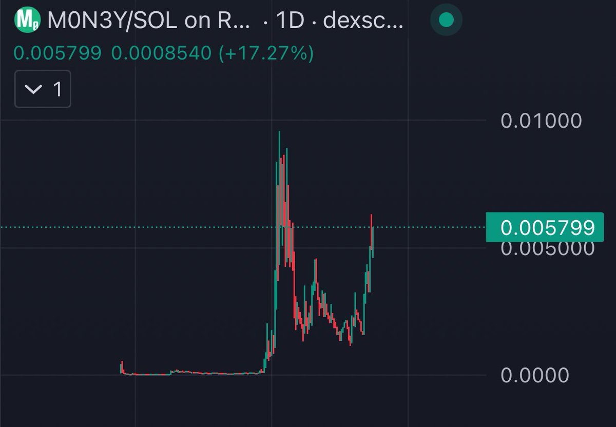 #M0N3Y is ready for billions 👀