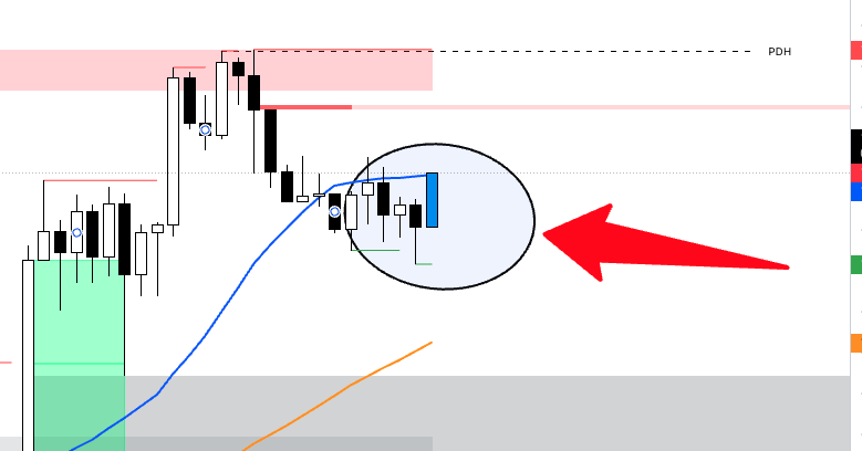 Bitcoin alıcı fitilinden sonra yutan boğa mumu yaktı.

En yakın hedef 117.300 dolar.
