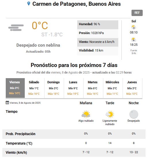 Buen viernes 8 de agosto.