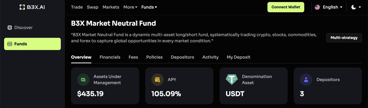 Proudly announcing the launch of "B3X Market Neutral Fund", built on <a href="/injective/">Injective 🥷</a> chain, which has been battle-tested with all new AI-driven algorithms with real money for the past months!

Currently, the fund is yielding 105% APY

Minimum deposit: 100 USDT