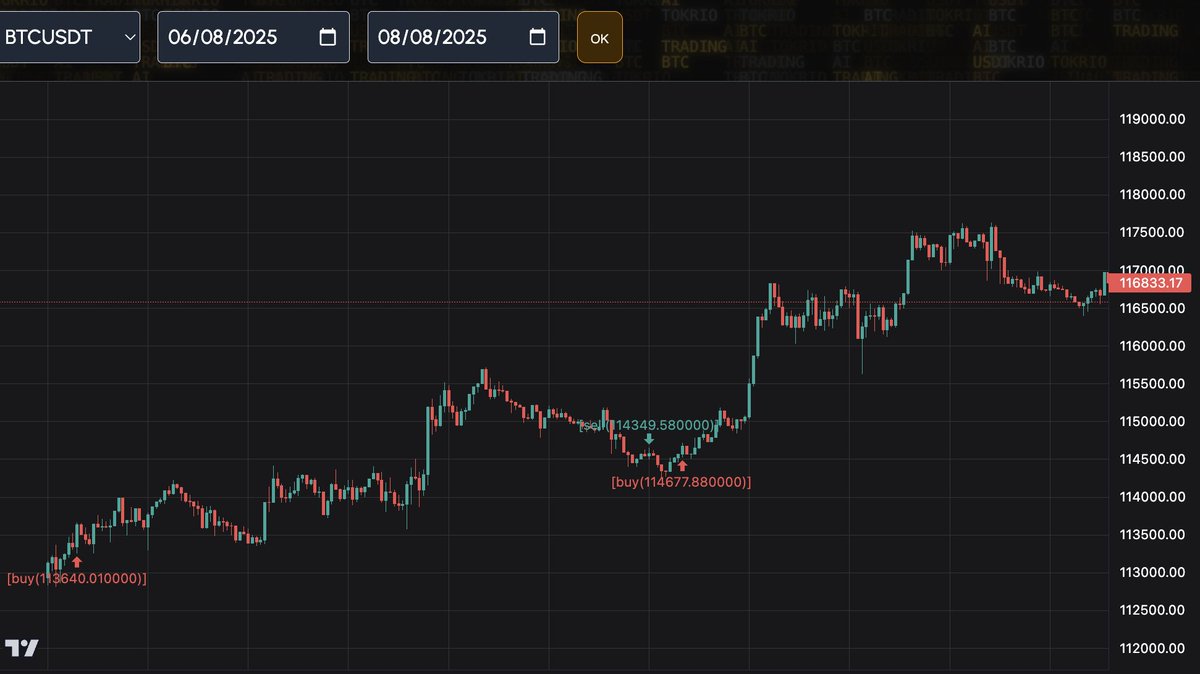 Here’s how Tokrio’s signal navigated $BTC buy/sell zones over the past 48h.