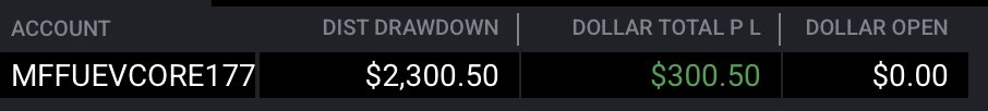 Jack Watts (@jwfx4) on Twitter photo 08/08/2025 | Day 1
The Road to $100k payouts begins.
<a href="/MyFundedFutures/">MyFundedFutures</a> evaluation +$300.50
Favoured longs this morning, H1 FVG's holding and orderflow turning back bullish on the lower time frame, with short term high at 23,583 likely to be taken.
Payouts: $0 / $100,000 08/08/2025 | Day 1
The Road to $100k payouts begins.
<a href="/MyFundedFutures/">MyFundedFutures</a> evaluation +$300.50
Favoured longs this morning, H1 FVG's holding and orderflow turning back bullish on the lower time frame, with short term high at 23,583 likely to be taken.
Payouts: $0 / $100,000
