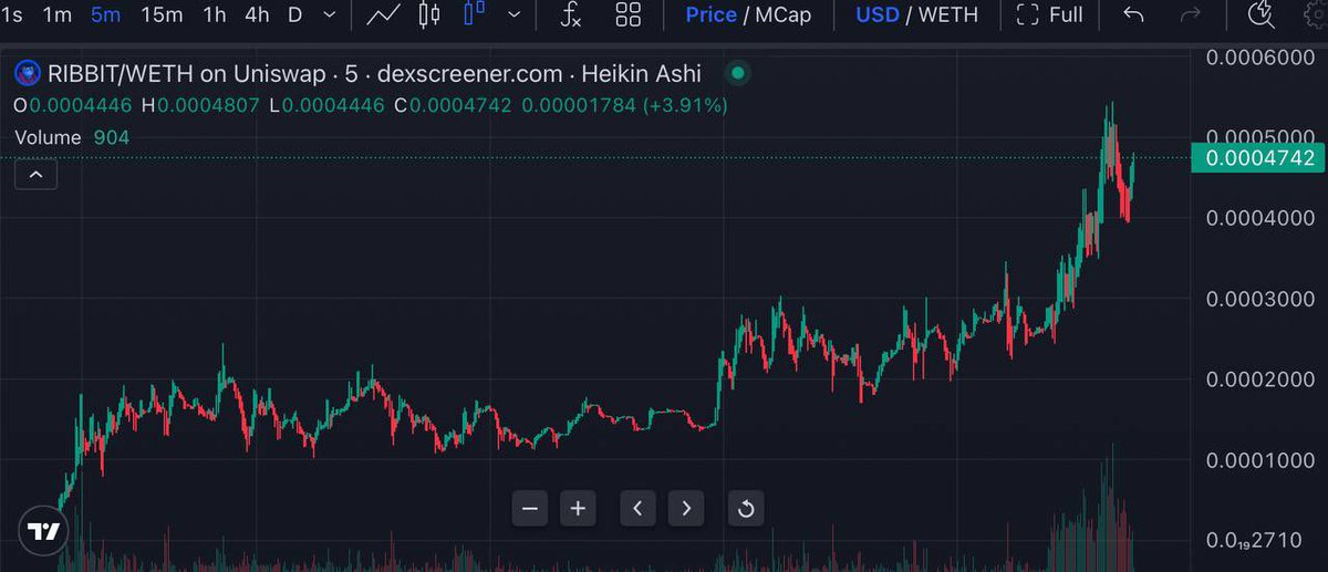 Ribbit look at this chart Ribbit. Millions.