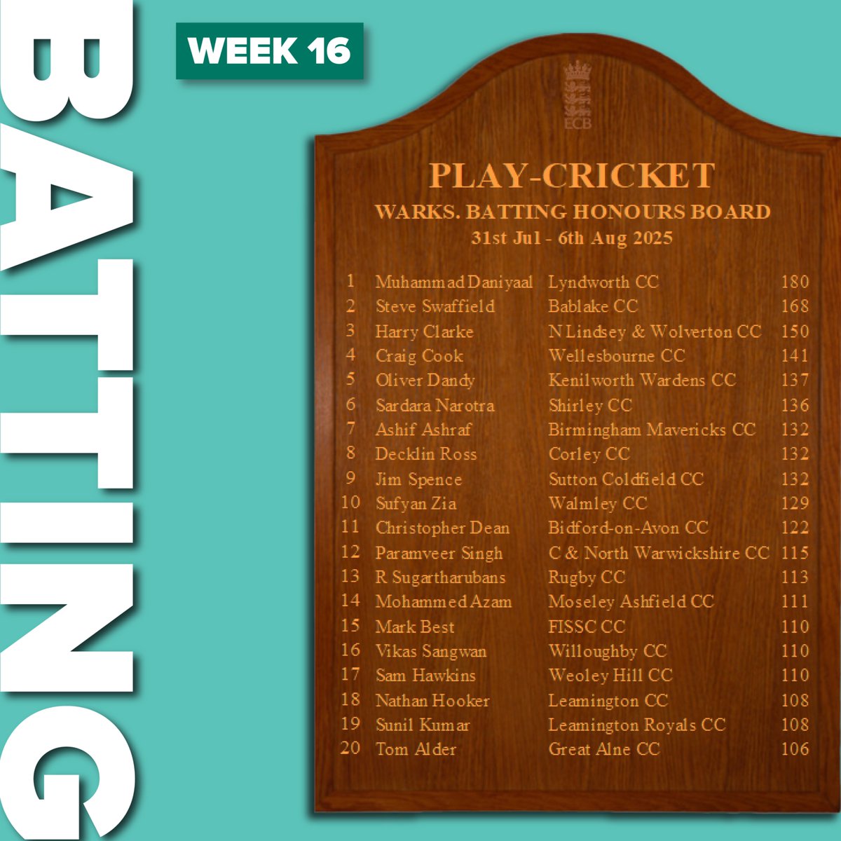 Warwickshire Cricket Foundation tweet media