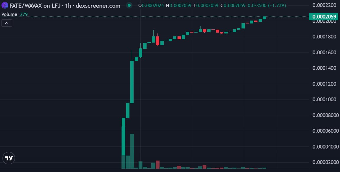 The pre-sale meta is ded