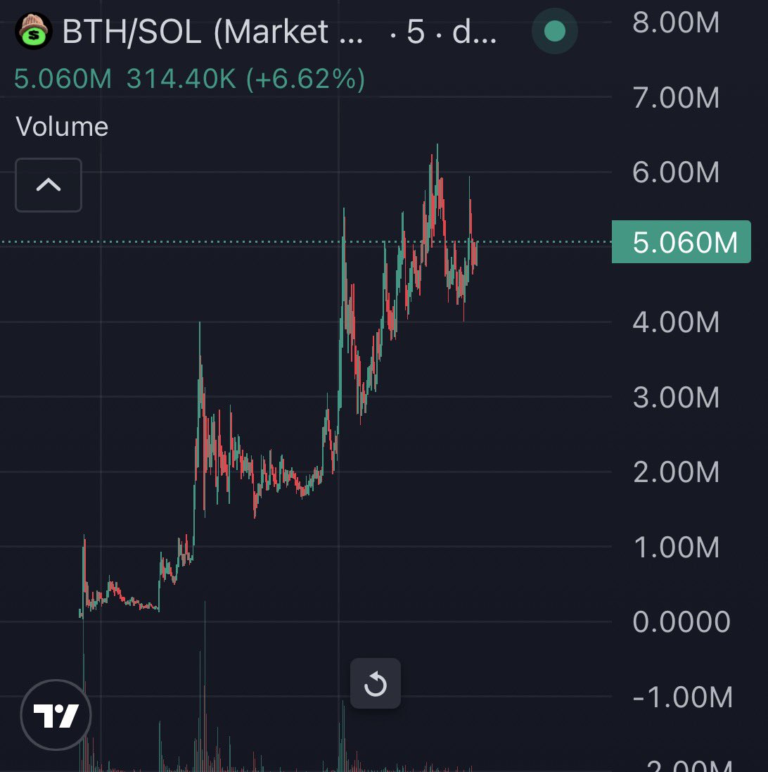 my bags are up

$housecoin and $BTH look bullish as fuck this morning