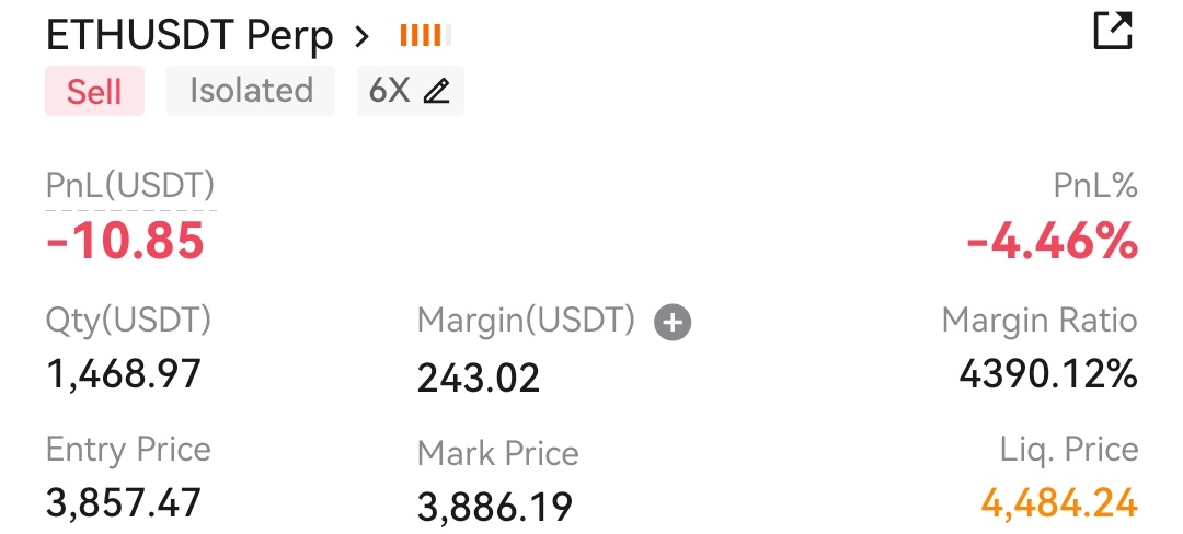 200 - 1.5k challenge 
$ETH short All entries filled ✅