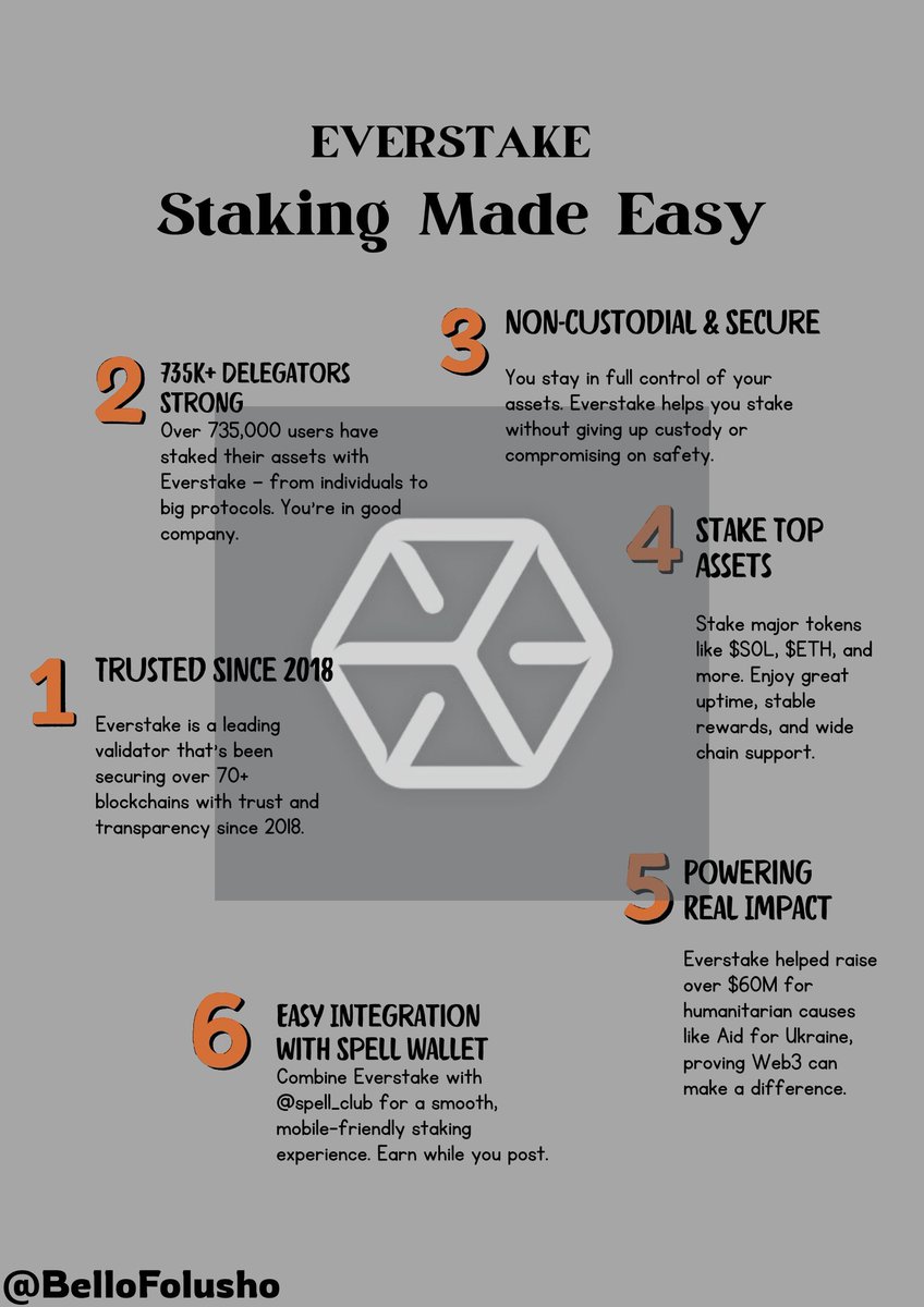 Chinechere24889's tweet image. GM
Dont miss out on most stable skill in web3,
Staking just got easier 
With @everstake_pool and @spell_club’s Spell Wallet,you get secure,non-custodial staking across 70+ blockchains,all from your phone.
Real rewards. Total control.

#Staking #Everstake #SpellClub #Web3 #Solana