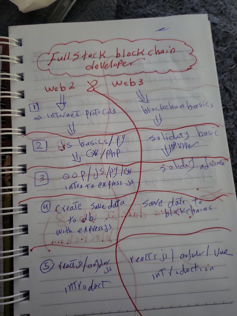 MrBeboTeam's tweet photo. #ardapps Full Stack Blockchain Developer Roadmap , organized into Web2 vs Web3 for #coming #course
---
🧠 Full Stack Blockchain Developer Roadmap
1️⃣ Internet & Blockchain Basics
Web2: Learn Internet Protocols
Web3: Understand Blockchain Basics
---
2️⃣ Programming Basics
Web2: JavaScript / Python / HTML / CSS / PHP
Web3: Solidity Basics (Variables, Functions, etc.)
---
3️⃣ Object-Oriented Programming
Web2: OOP with JS / Python / C#
→ Intro to Express.js
Web3: Solidity Advanced
---
4️⃣ Data Storage
Web2: Create & Save Data to Database (with Express.js)
Web3: Save Data to Blockchain
---
5️⃣ Frontend Frameworks
Web2: React.js / Angular.js – Introduction
Web3: React.js / Angular / Vue – Introduction
---
6️⃣ Interaction: Frontend ↔ Backend
Web2: Interact with Express.js & DB using Axios/Fetch
Web3: Interact with Blockchain using web3.js / ethers.js / wagmi
---
7️⃣ Authentication
Web2: Auth with Backend & Frontend
Web3: Wallet Connect & Auth (e.g. Rewon)
---
8️⃣ Create Full Applications
Web2: Build Full App with Auth + CRUD + DB
Web3: Build Full DApp with Wallet Connect + Blockchain Calls
---
9️⃣ Final Integration
Combine Web2 & Web3:
✅ Create a DApp
✅ Web2 + Web3 Interaction
✅ Save Data to DB and Blockchain