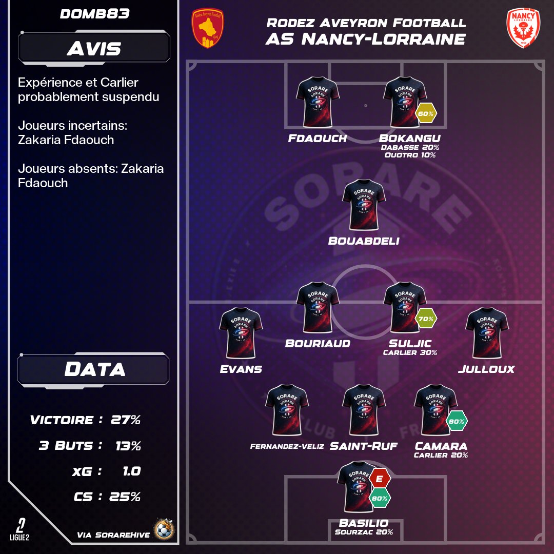 Voici notre compo probable de l'AS Nancy-Lorraine réalisée par <a href="/domb83/">Lax837</a> 

Basilio devrait être déjà titulaire pour ce premier match de Ligue 2 avec Nancy
