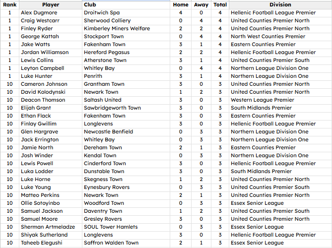 NonLeagueHQ tweet media