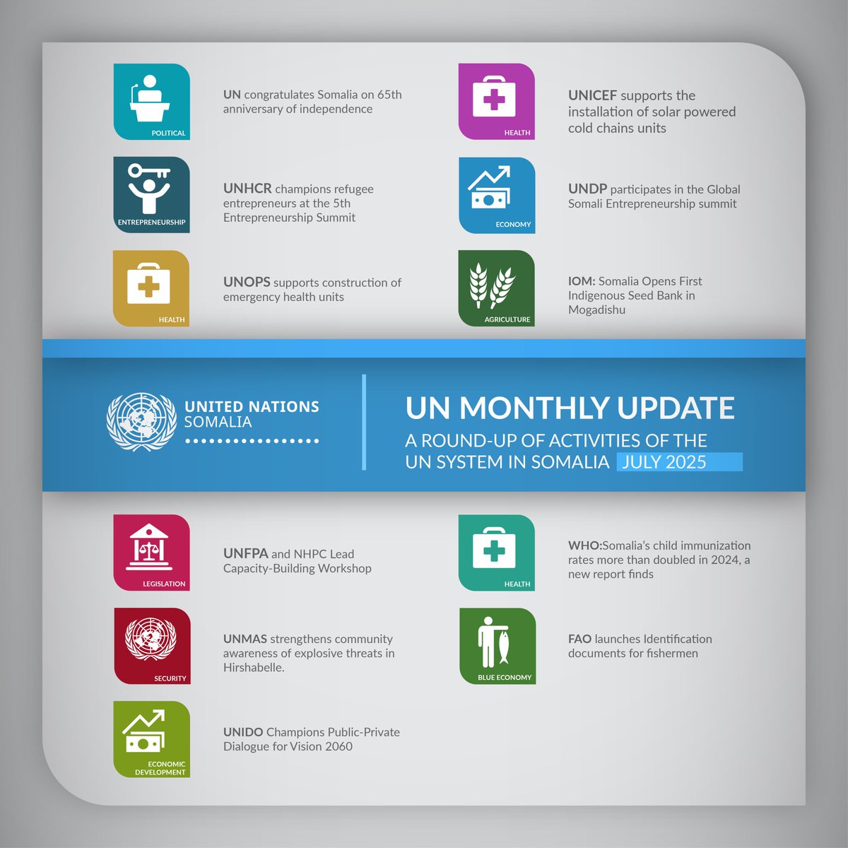 UN in Somalia (@uninsomalia) on Twitter photo .<a href="/UNinSomalia/">UN in Somalia</a> in #July continued its work in support of #Somalia's development priorities including the establishment of the first Indigenous Seed Bank, construction of health facilities and empowering #Somali entrepreneurs.
For more:👇
somalia.un.org/en/299468-roun… .<a href="/UNinSomalia/">UN in Somalia</a> in #July continued its work in support of #Somalia's development priorities including the establishment of the first Indigenous Seed Bank, construction of health facilities and empowering #Somali entrepreneurs.
For more:👇
somalia.un.org/en/299468-roun…