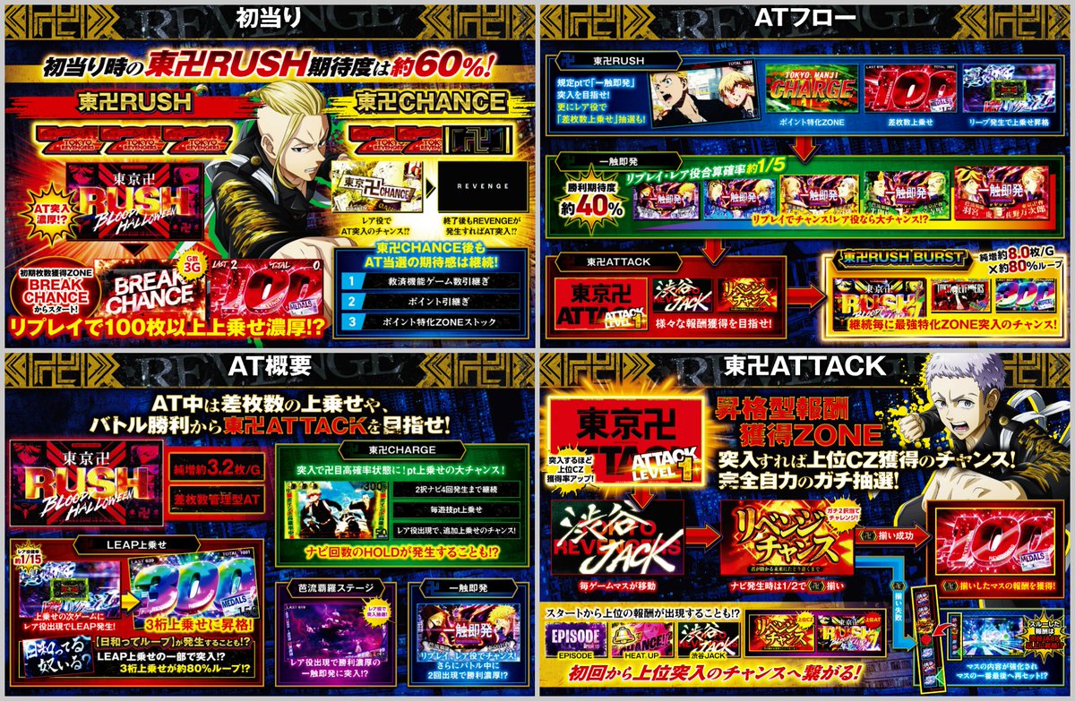 サミー（SAMMY）君 スマスロ【L機】東リベ＜東京リベンジャーズ＞ 公式