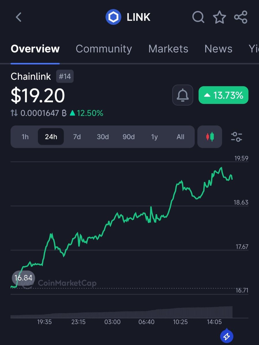 raven_89rv's tweet photo. 1/4
LINK just unlocked its native flywheel.
The launch of Chainlink Reserve turns revenue into token accumulation.
$1M+ already deployed.
This isn't just buybacks , it’s onchain treasury engineering. 
gLINK https://t.co/arNprDsYI8