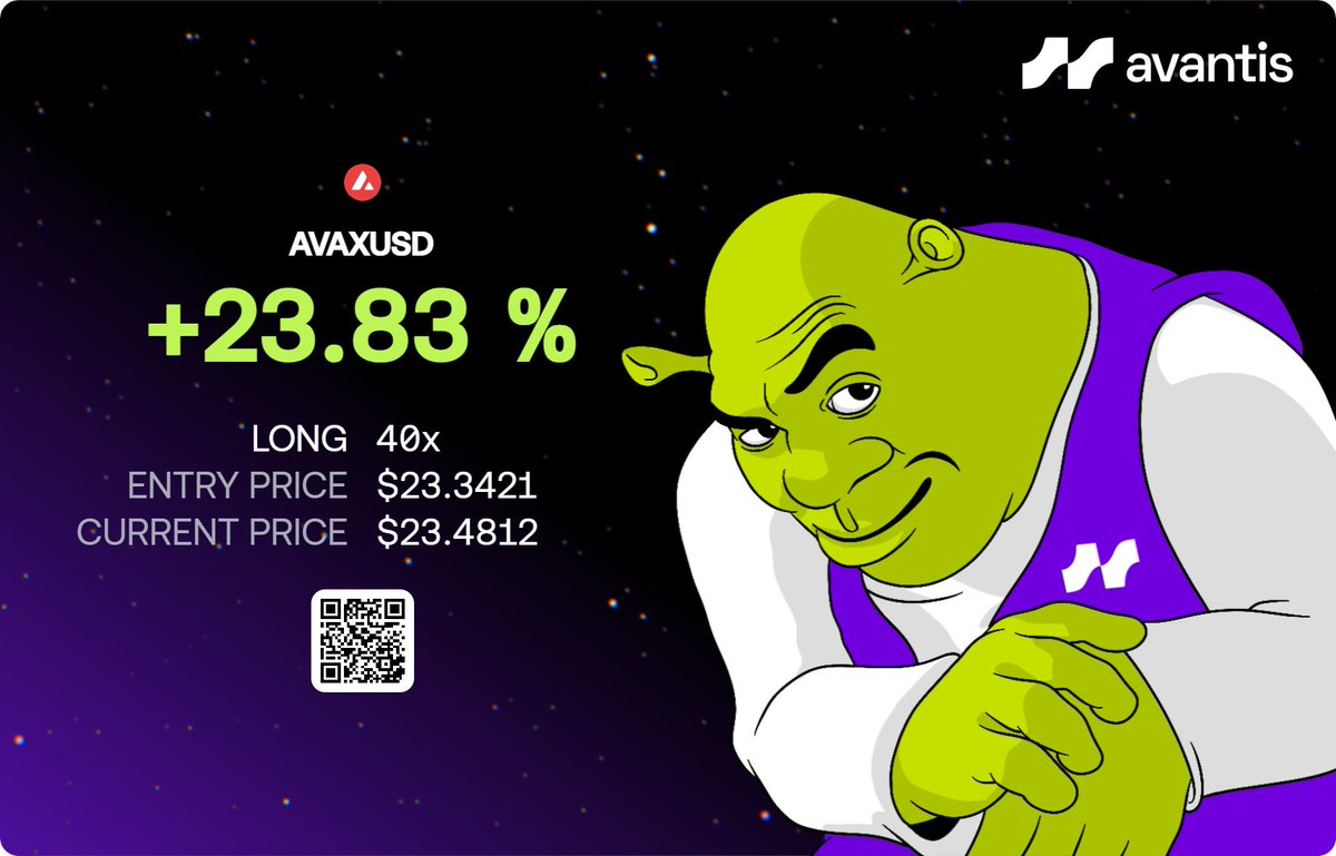 How it started and how it is going so far on my $AVAX long on <a href="/avantisfi/">Avantis</a> 

I am monitoring this trade meticulously
What are your thoughts, hold or close?
<a href="/wallchain_xyz/">Wallchain Quacks</a>