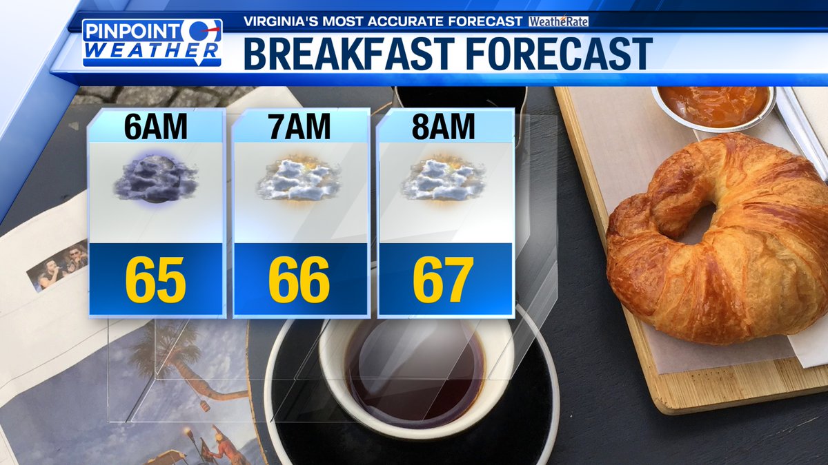 Patchy fog may impart your Friday morning commute through parts of Southwest and Central Virginia. Otherwise, mostly cloudy skies will kick off the day with temperatures in the 60s. Stray light rain showers are possible.
#vawx