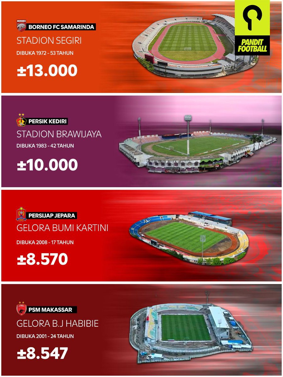 Mari berandai-andai. 

Seandainya larangan tandang "oleh FIFA" dicabut untuk Super League, stadion mana yang ingin banget kalian kunjungi?