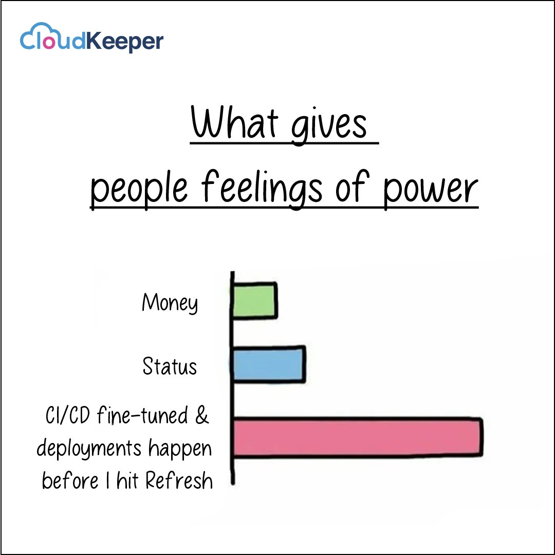 The State of CI/CD Report highlights the usual suspects - security gaps, tool sprawl, and sluggish deployments.

Sound familiar?

No worries - we've got your back!

Flex those DevOps superpowers with CloudKeeper.

Learn more - cloudkeeper.com/devops

#cloud #devops #devopsmemes