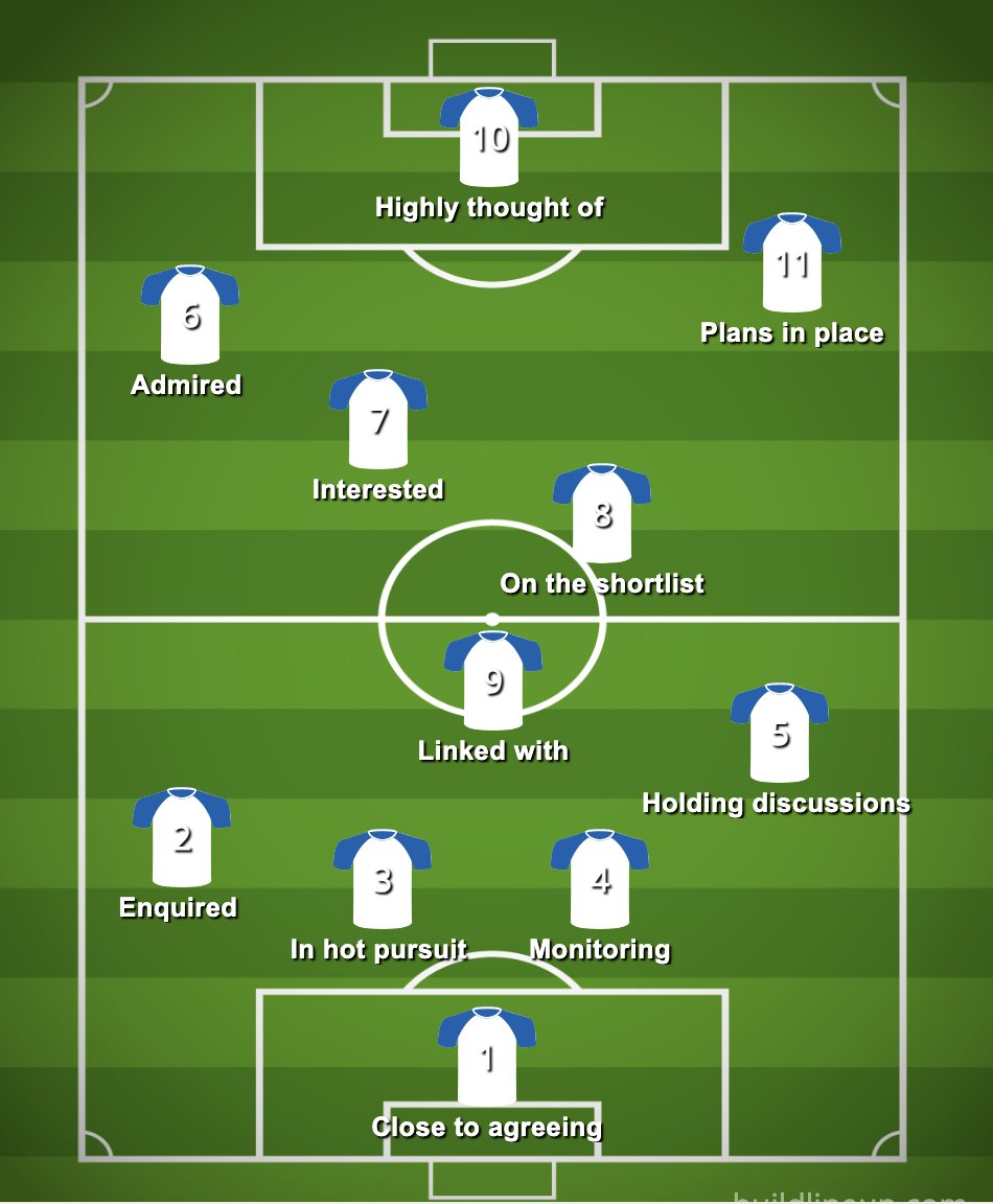 Leeds United 25/26