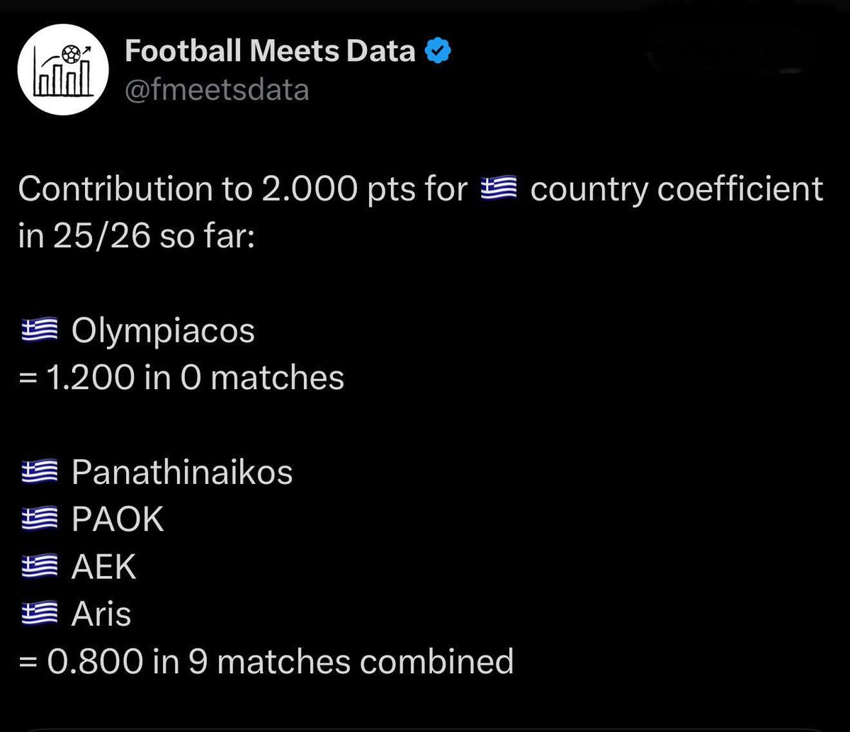 Bratchessmaster's tweet photo. Ένας είναι ο πρέσβης της Ελλάδας στην Ευρώπη πάρτε το χαμπάρι. #OlympiacosFC #Panathinaikosfc #paofc #OlympiacosBC #paobc https://t.co/ybR7bot2ZL