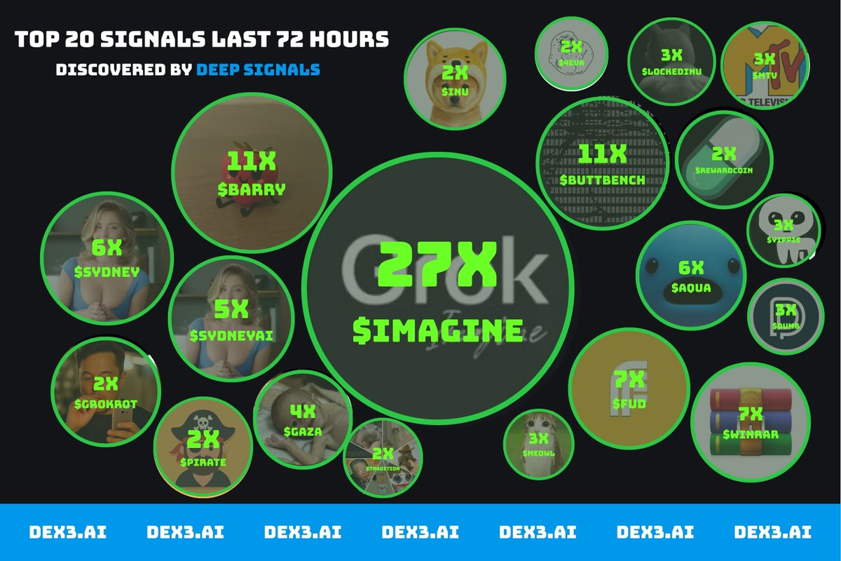 That moment when your wallet smiles back. 😏💰

👉dex3.ai/deep-signals?r…