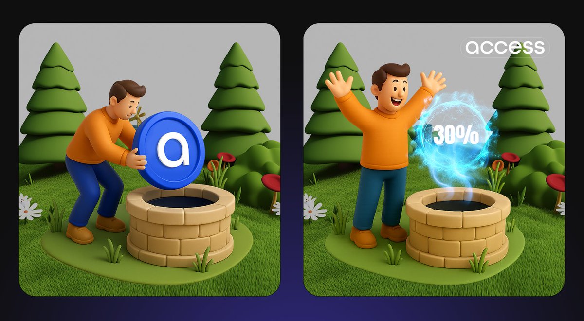 Access Creator Hub turns support into automatic earnings. Every stake compounds your rewards - the more you invest, the more you earn from both creators and Access. 

No complex steps, just daily claims while your favorite creators thrive. This is sustainable support made simple!