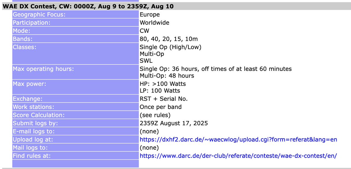 🚨 Cez vikend nas caka 📻 DARC WAE CW kontest:

👉 August, second full weekend
Saturday, August 9th 2025, 0000 UTC until Sunday, August 10th 2025, 2359 UTC

Pravidla: darc.de/der-club/refer…