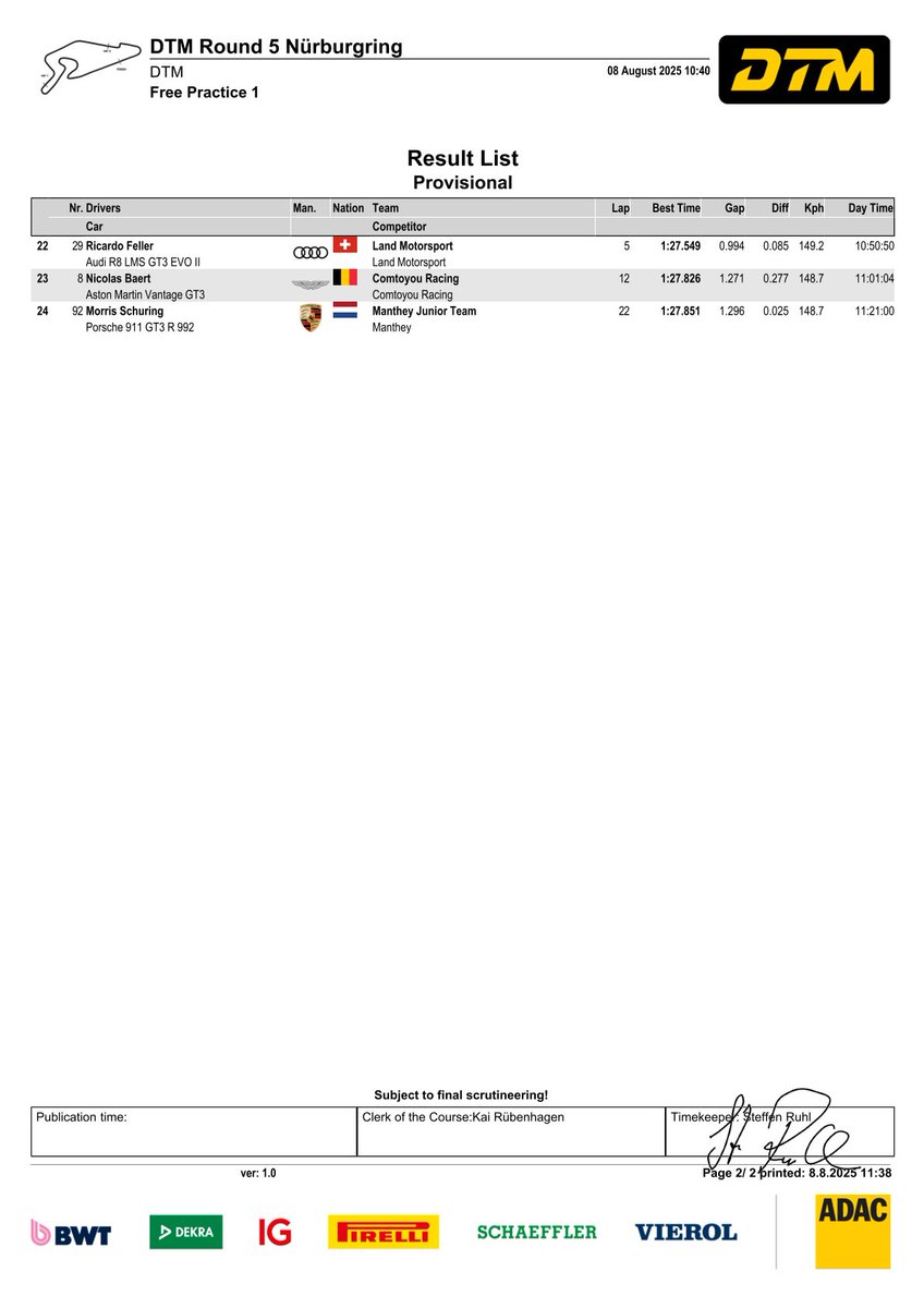 Results FP1

#DTM2025 #FP1 <a href="/nuerburgring/">Nürburgring</a>