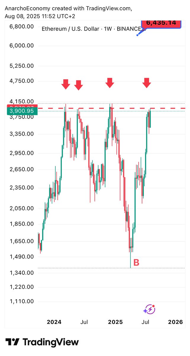 Anarcho Economy tweet media