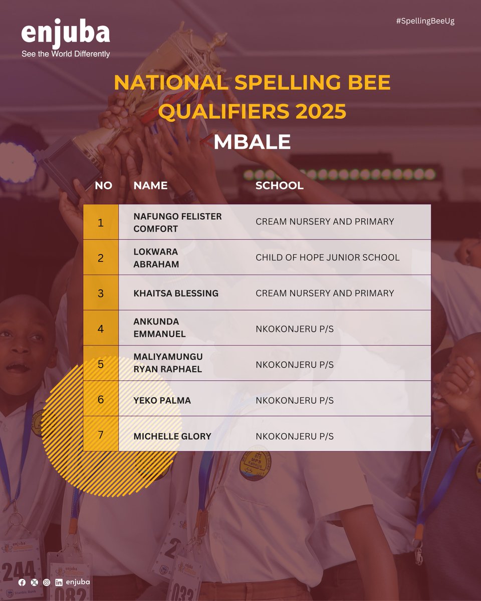 𝐑𝐎𝐀𝐃 𝐓𝐎 𝐓𝐇𝐄 𝐍𝐀𝐓𝐈𝐎𝐍𝐀𝐋𝐒 🛣️🏆📚
We’re excited to kick off our spotlight on those that qualified for the 2025 national rounds, starting with Mbale District! 

Congratulations to all the spellers. We can’t wait to see you in October! 

#SpellingbeeUg