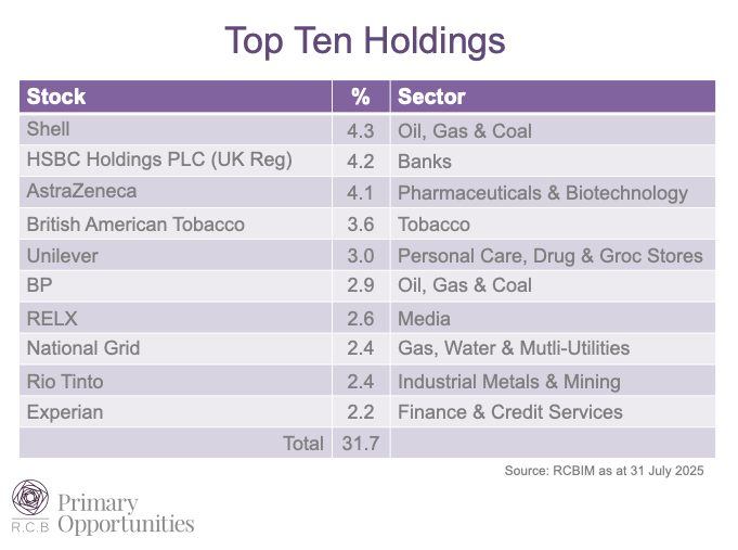FTSE 9000 - mailchi.mp/rcbpo.co.uk/fu… FTSE 100 hit record highs, breaking through the 9000 level for the first time