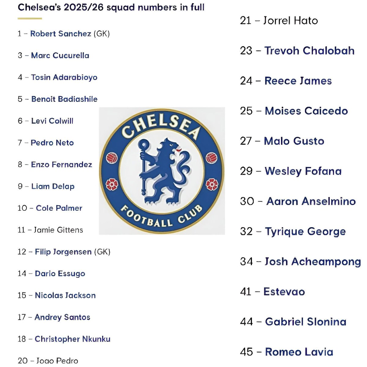 Our squad numbers for this season.
