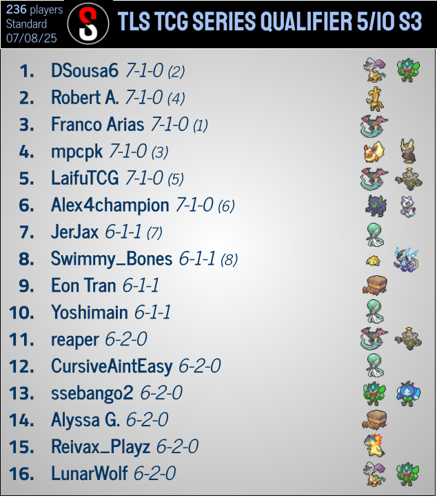 PokéStats tweet media