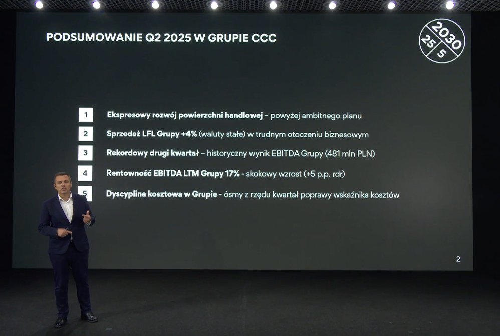 Z KONFERENCJI Q2 2025 CCC $CCC.WA
Wakacje, konferencja bez prezesa Miłka