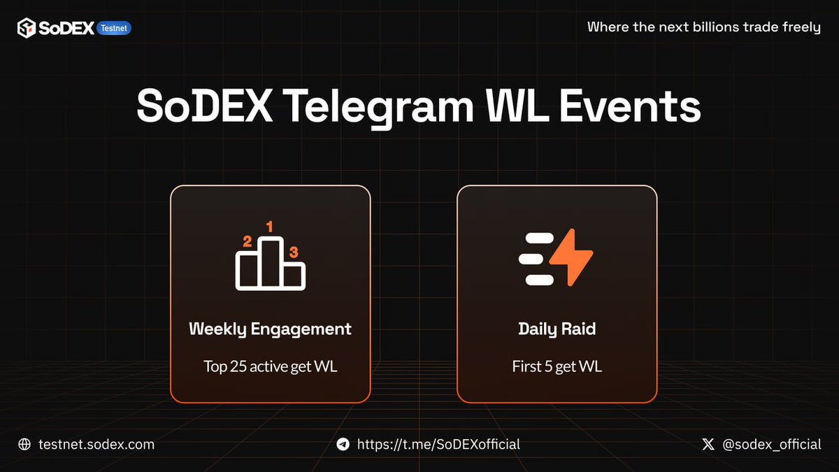 🚀 SoDEX Weekly Telegram Whitelist Events are here!

1️⃣ Engagement Challenge – Top 25 in TG activity each week = WL spot
2️⃣ Daily Raid – Random tasks drop anytime, first 5 to finish win WL

Be around, join in, and grab your spot.
👉 t.me/SoDEXofficial